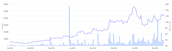 Mutual Funds, AIFs, NPS: Is KFin Technologies winning the long game?